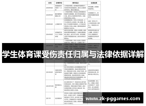 学生体育课受伤责任归属与法律依据详解 学生体育课受伤责任归属与法律依据详解