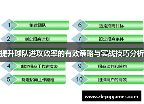 提升球队进攻效率的有效策略与实战技巧分析 提升球队进攻效率的有效策略与实战技巧分析