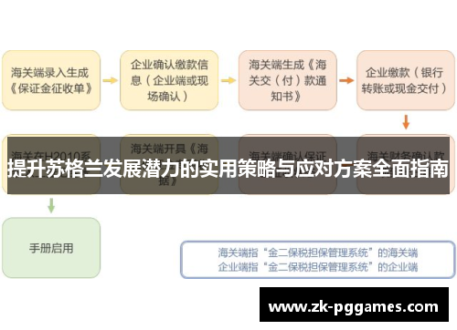 提升苏格兰发展潜力的实用策略与应对方案全面指南