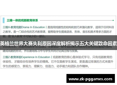 英格兰世界大赛失利原因深度解析揭示五大关键致命因素 英格兰世界大赛失利原因深度解析揭示五大关键致命因素