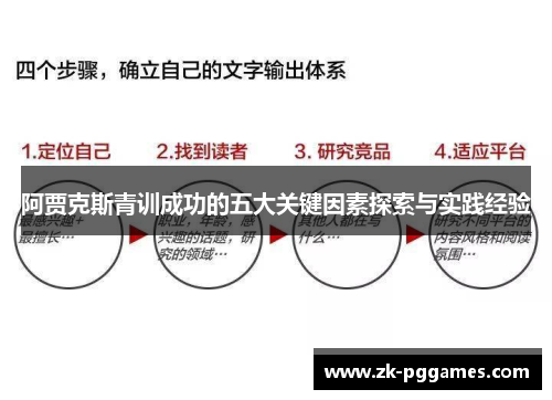 阿贾克斯青训成功的五大关键因素探索与实践经验