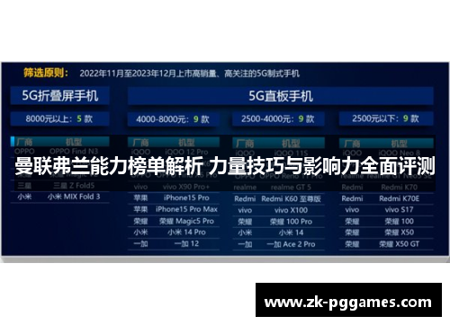 曼联弗兰能力榜单解析 力量技巧与影响力全面评测 曼联弗兰能力榜单解析 力量技巧与影响力全面评测