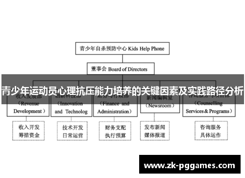 青少年运动员心理抗压能力培养的关键因素及实践路径分析 青少年运动员心理抗压能力培养的关键因素及实践路径分析