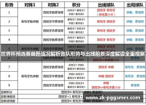 世界杯预选赛最新战况解析各队形势与出线前景深度解读全面观察 世界杯预选赛最新战况解析各队形势与出线前景深度解读全面观察