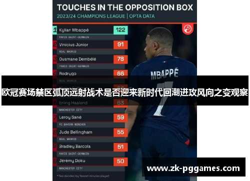 欧冠赛场禁区弧顶远射战术是否迎来新时代回潮进攻风向之变观察
