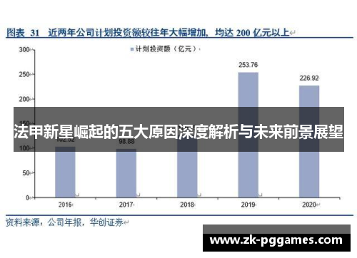 法甲新星崛起的五大原因深度解析与未来前景展望 法甲新星崛起的五大原因深度解析与未来前景展望